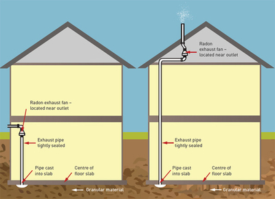 This is a diagram of two radon mitigation options for homes.